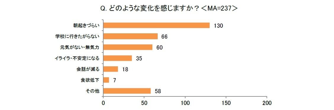 您会感受到什么样的变化？