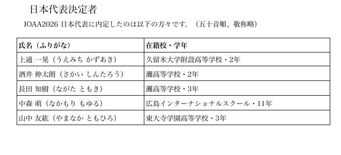 日本代表決定者