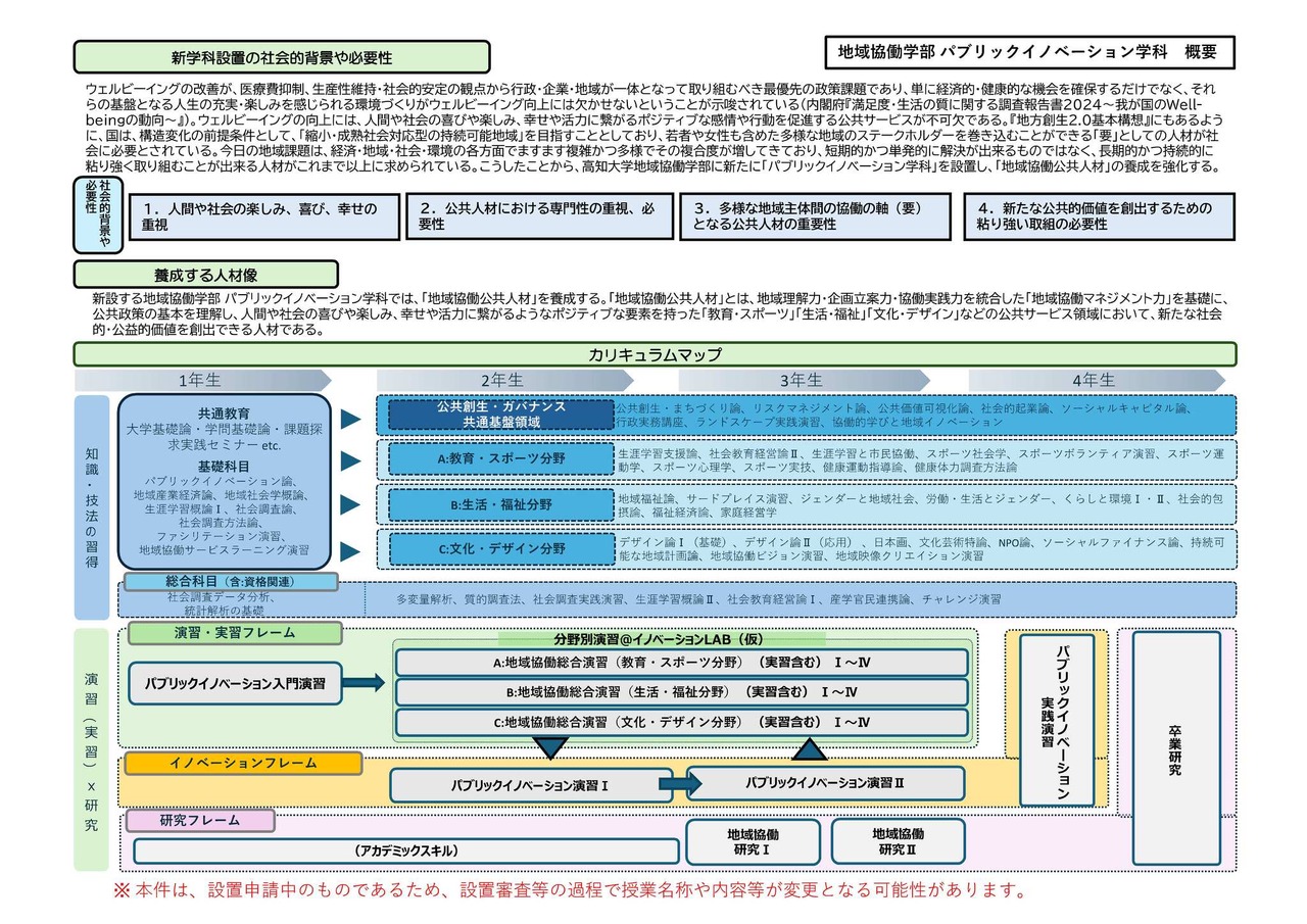 高知大学地域协同学部公共创新学科（暂定名）概况