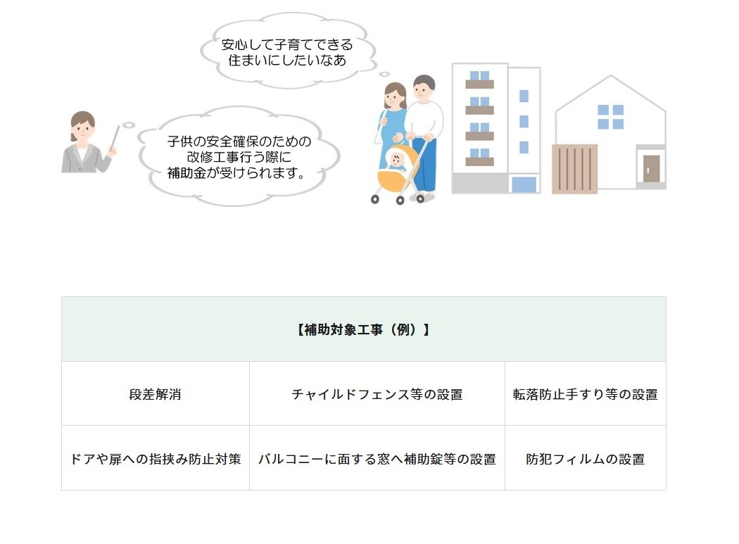 “守护儿童”住房保障促进项目