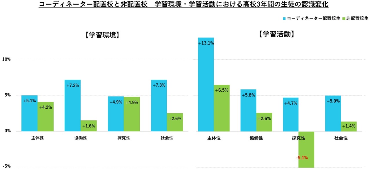 “地区未来留学”：调查结果