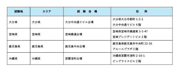 2026年司法考试的考场