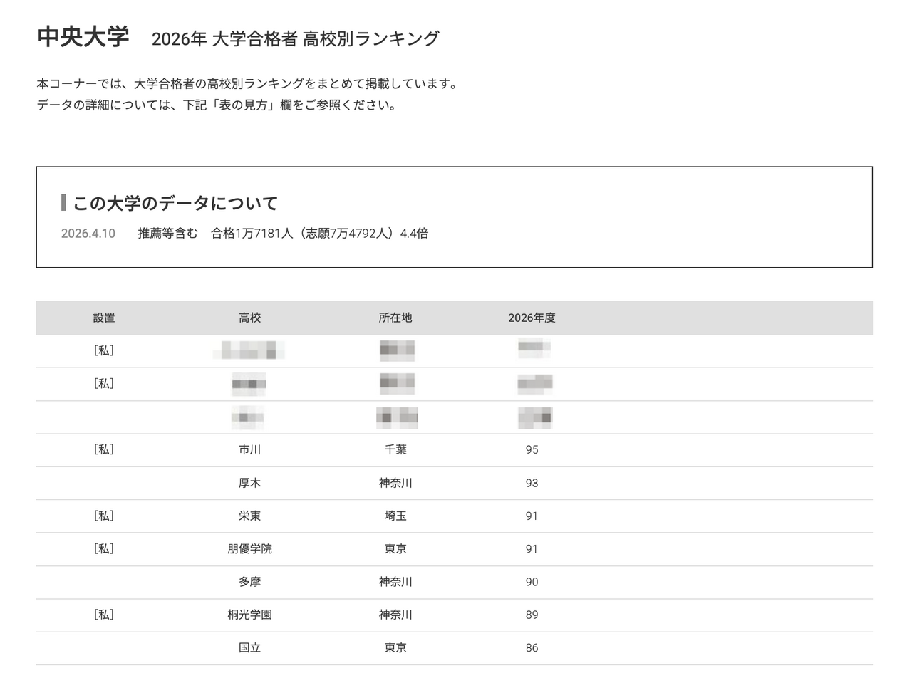 2026年 大学录取人数 高中排名“中央大学”