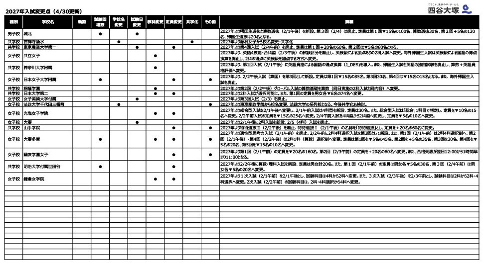 2027年入学考试变更点（4月30日更新）