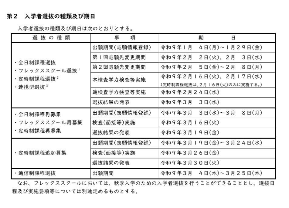 招生选拔的类型及日期