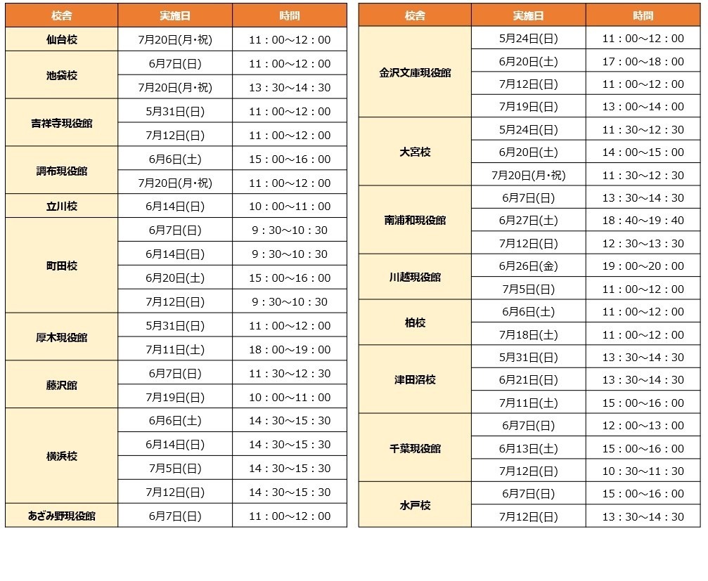 “亲子启航！大学入学考试的基础中的基础——夏季篇”的时间和地点