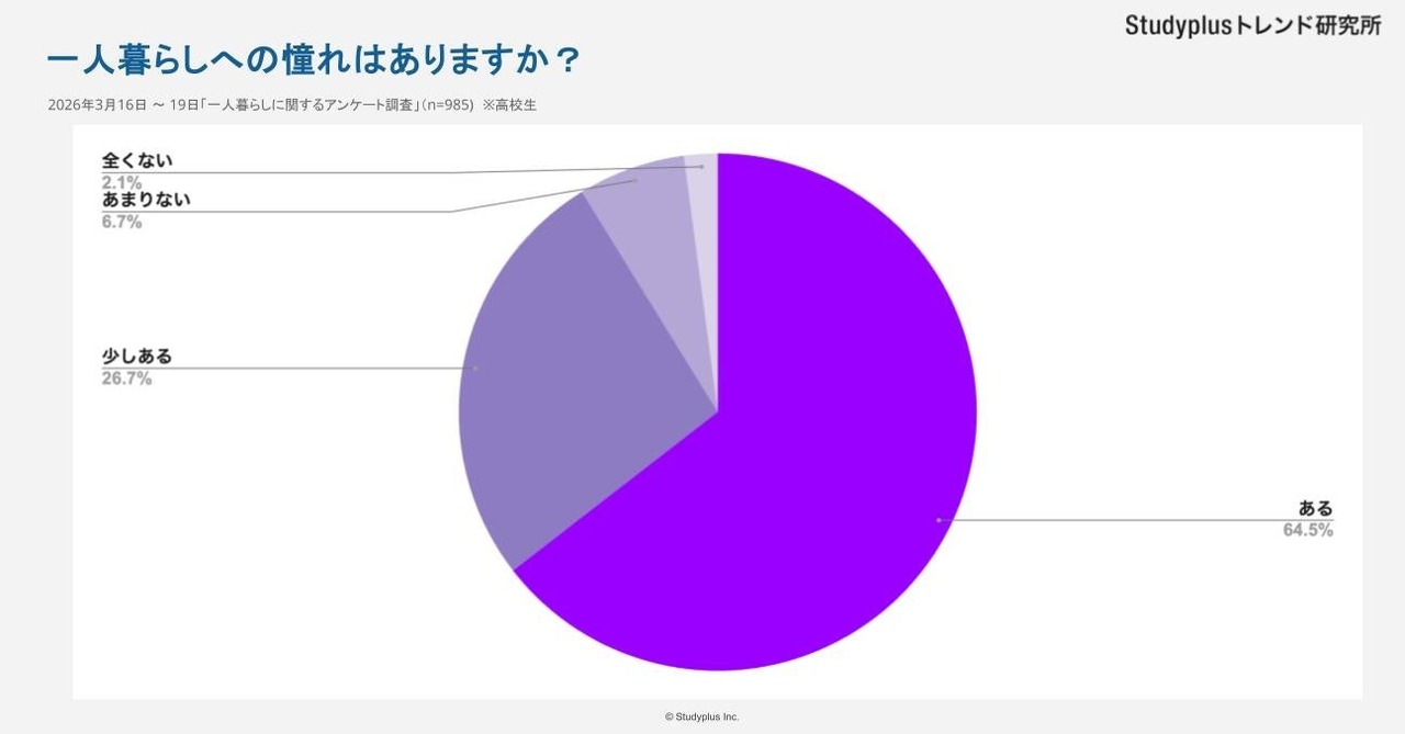 对独居生活的向往