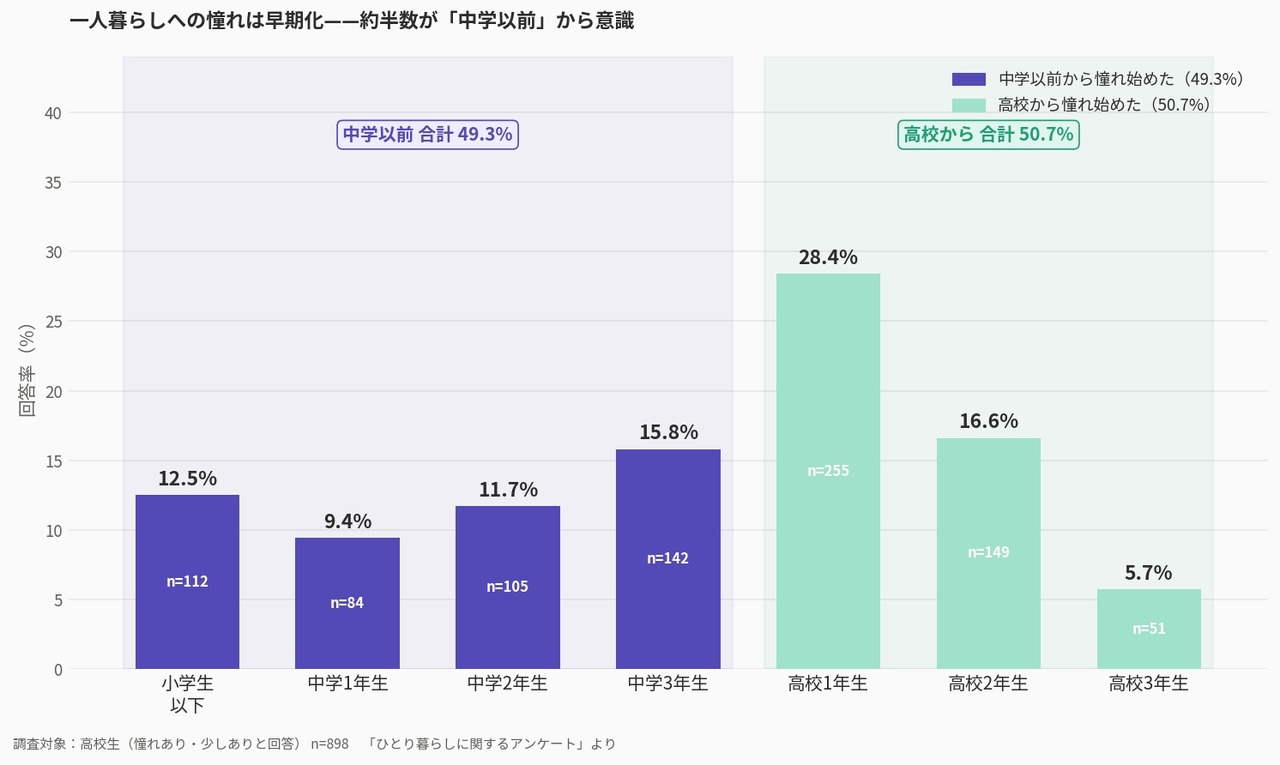 开始憧憬独居的那段时期