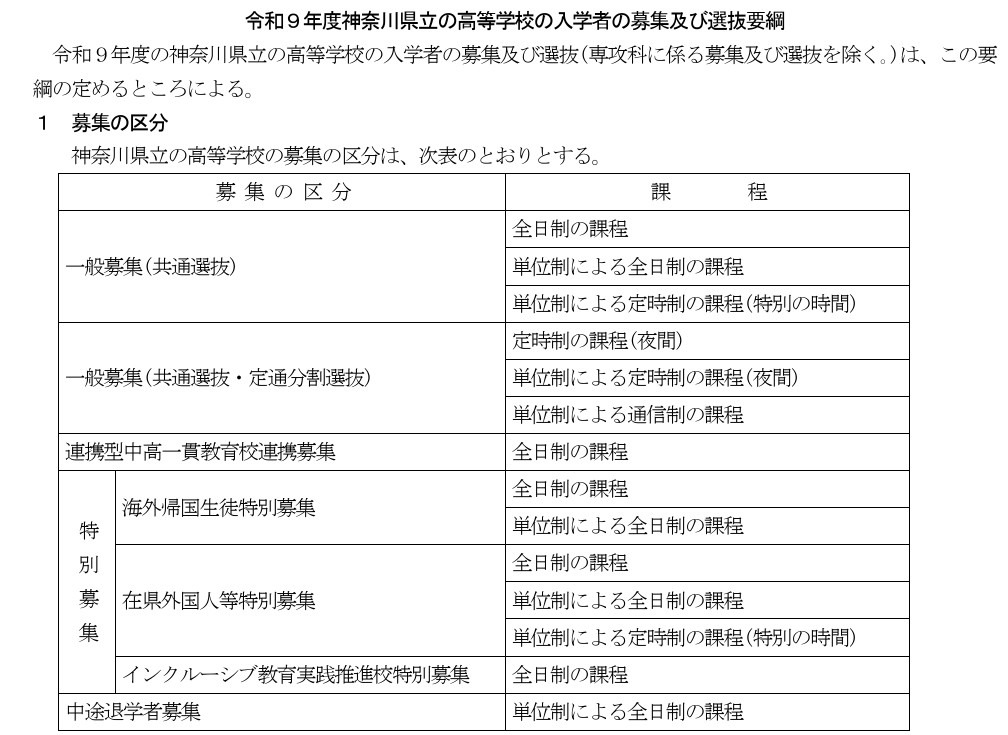 神奈川县立高中的招生类别