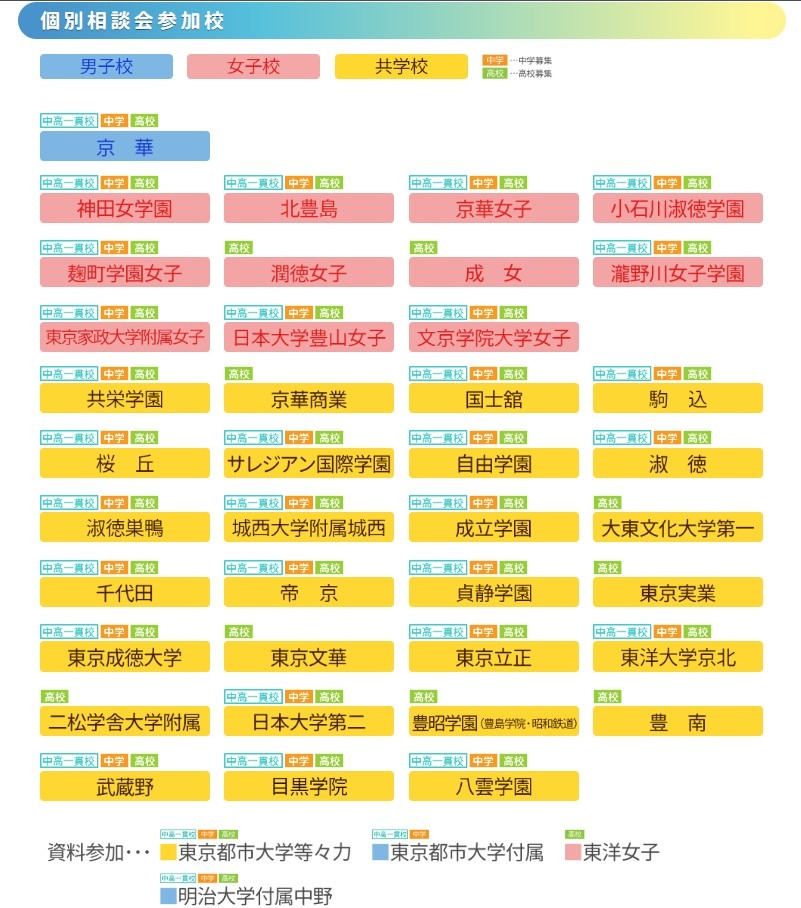 参加个别咨询会的学校