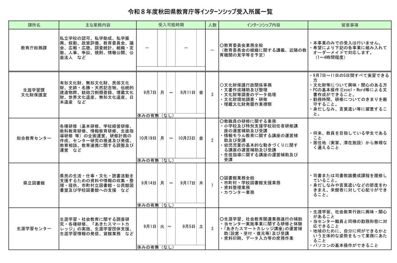 2026年度秋田县教育厅等实习接收单位一览