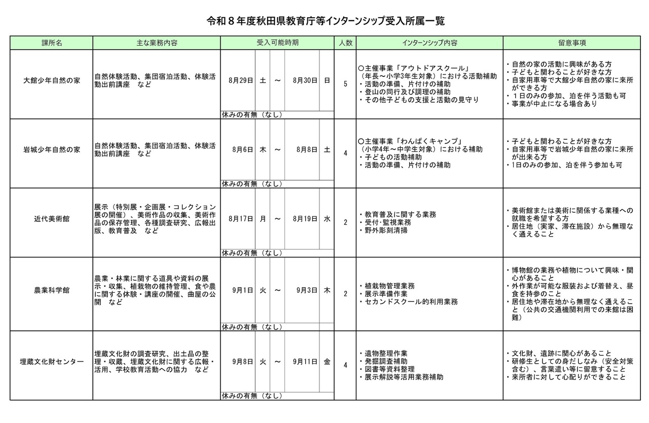 2026年度秋田县教育厅等实习接收单位一览
