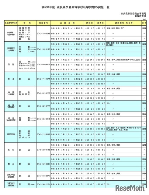 令和8年度 奈良县公立高中转学考试实施一览