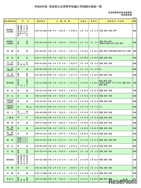 令和8年度 奈良县公立高中转学考试实施一览