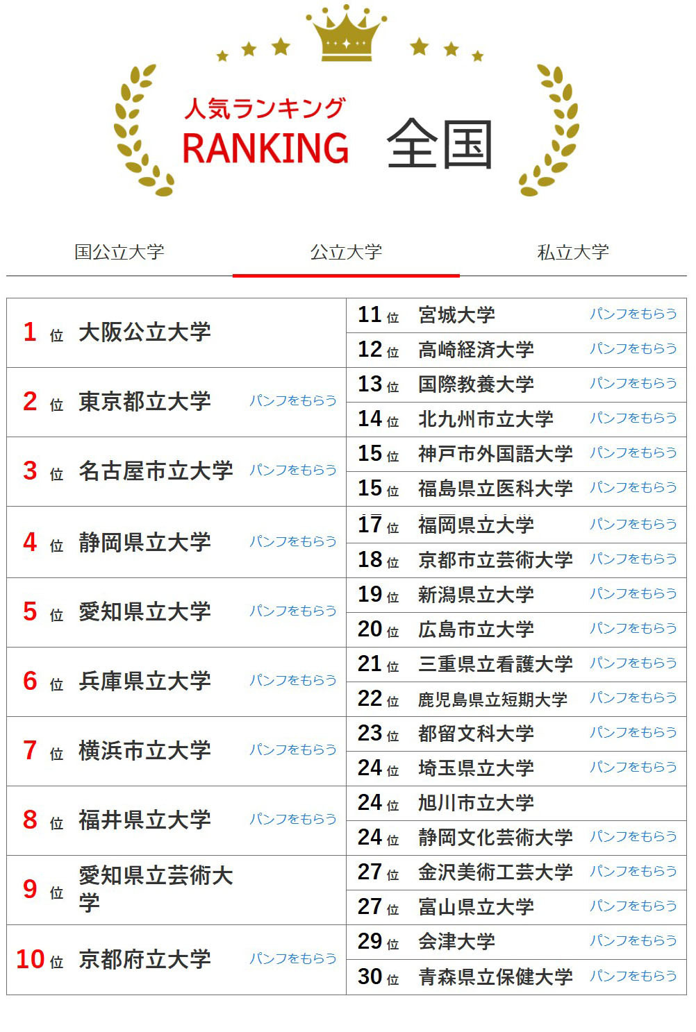 全国大学人气排行榜（4月30日统计）公立大学