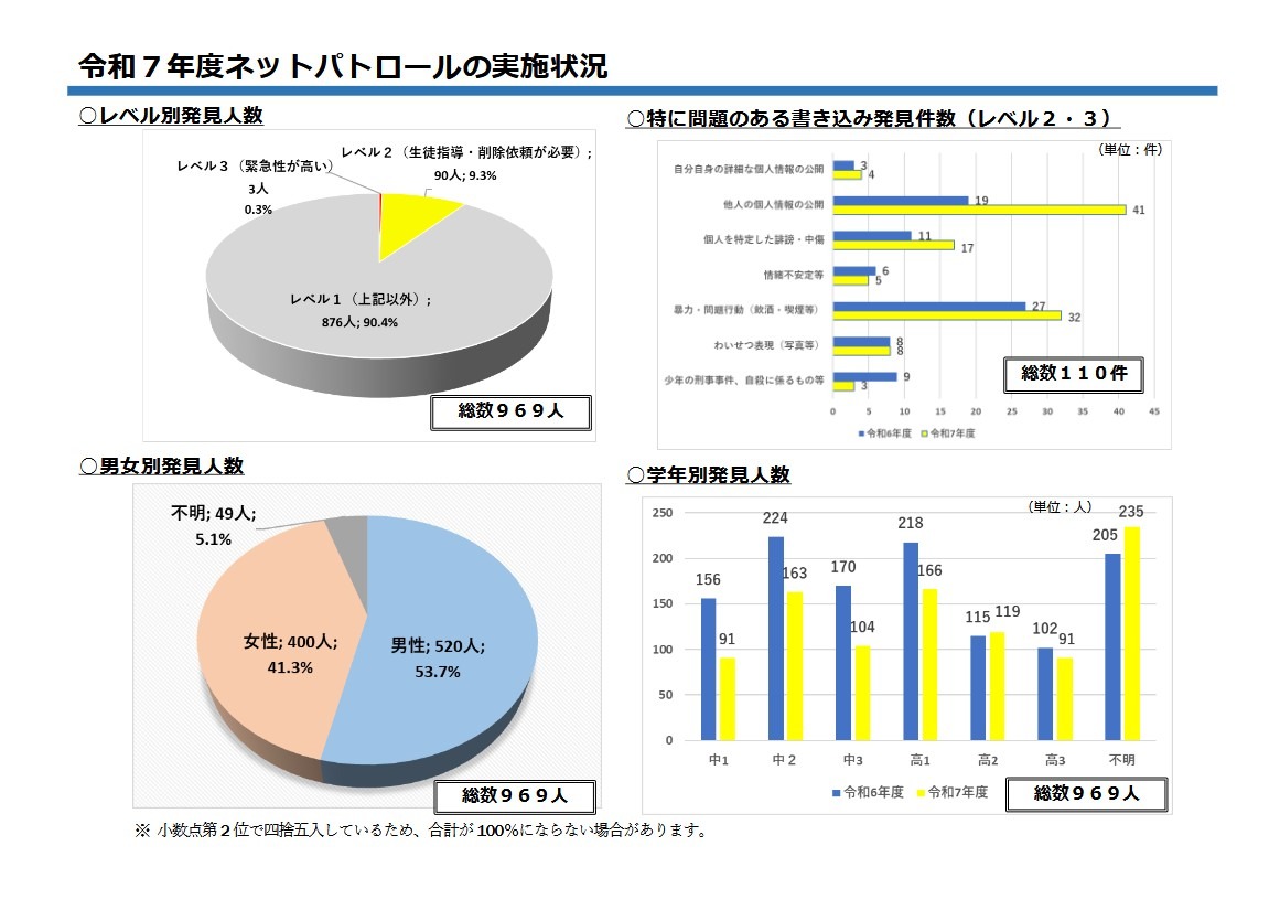 2025年度网络巡查实施情况