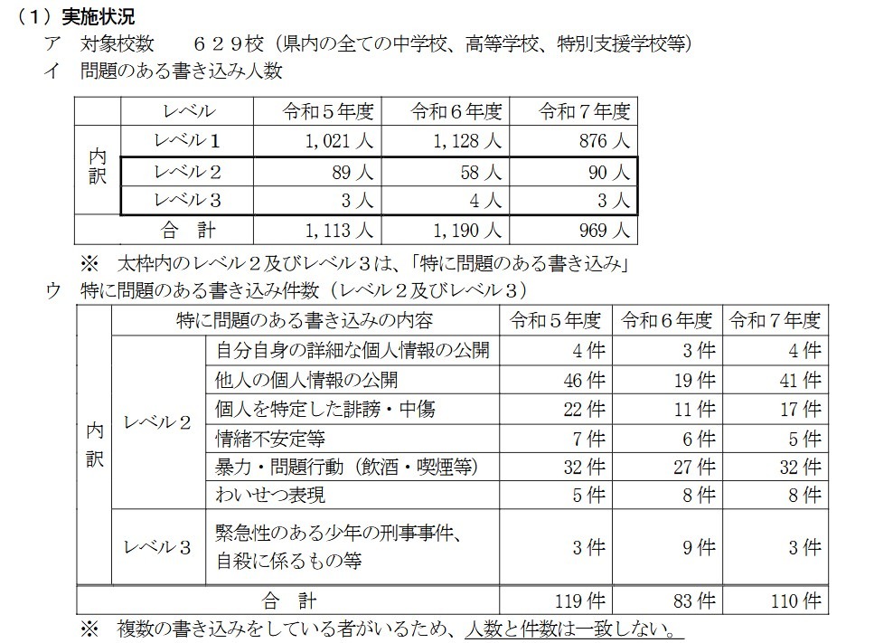 2025年度实施结果