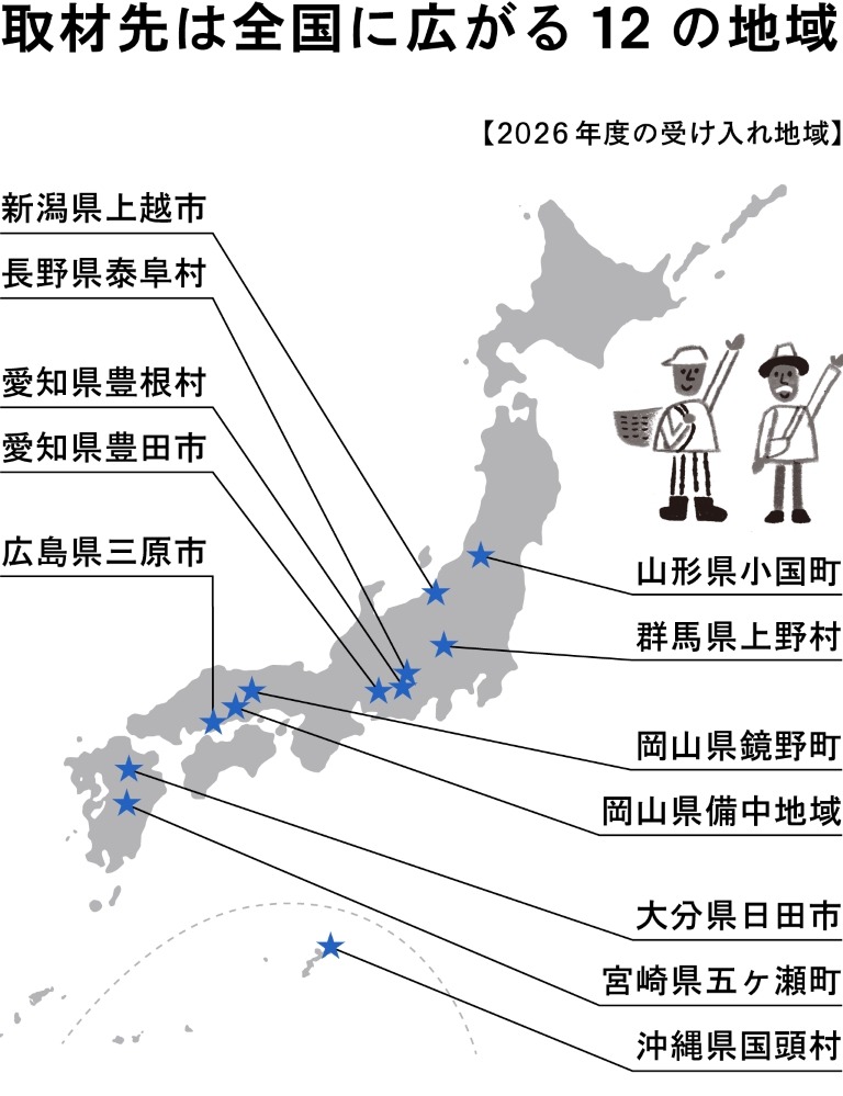 2026年度的接收地区