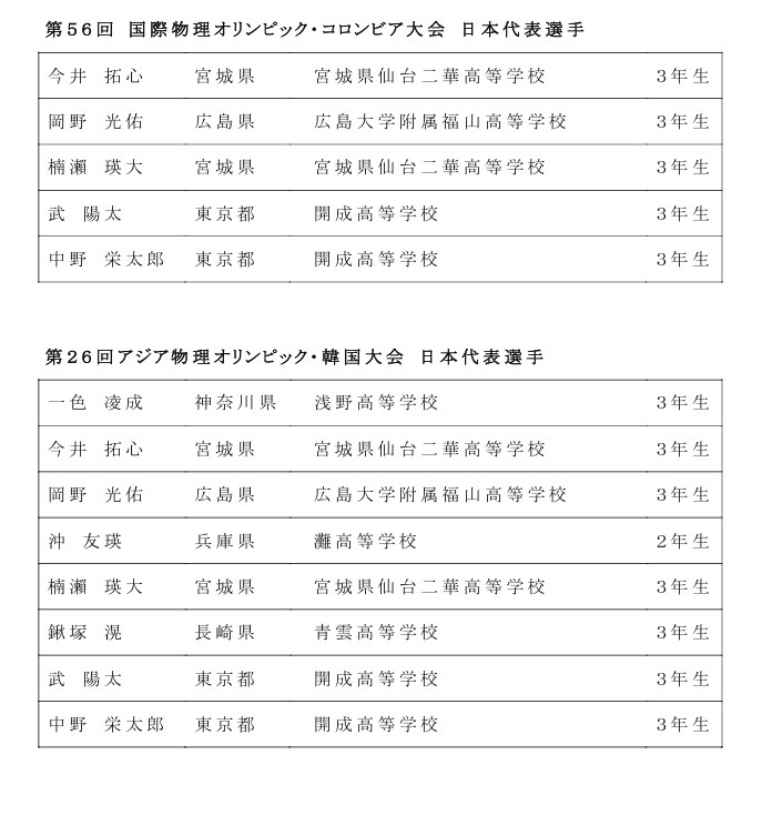 2026年度 国际物理奥林匹克竞赛及亚洲物理奥林匹克竞赛 日本代表队选手