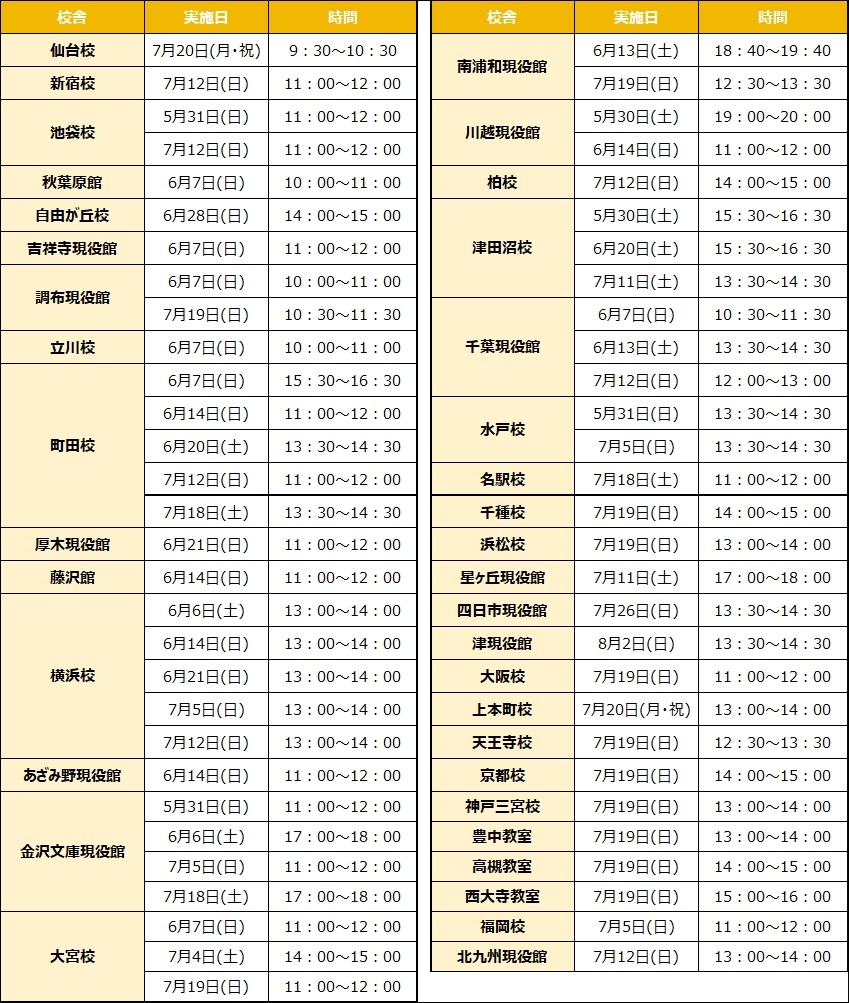 各校区文理选科指导会举办时间一览