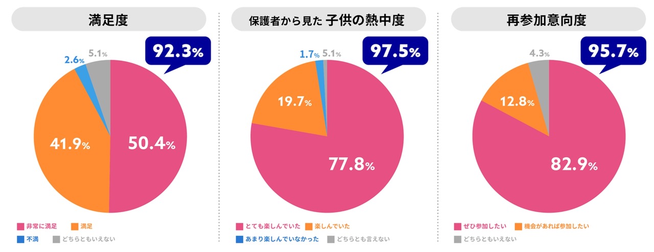 去年参加活动的家长心声