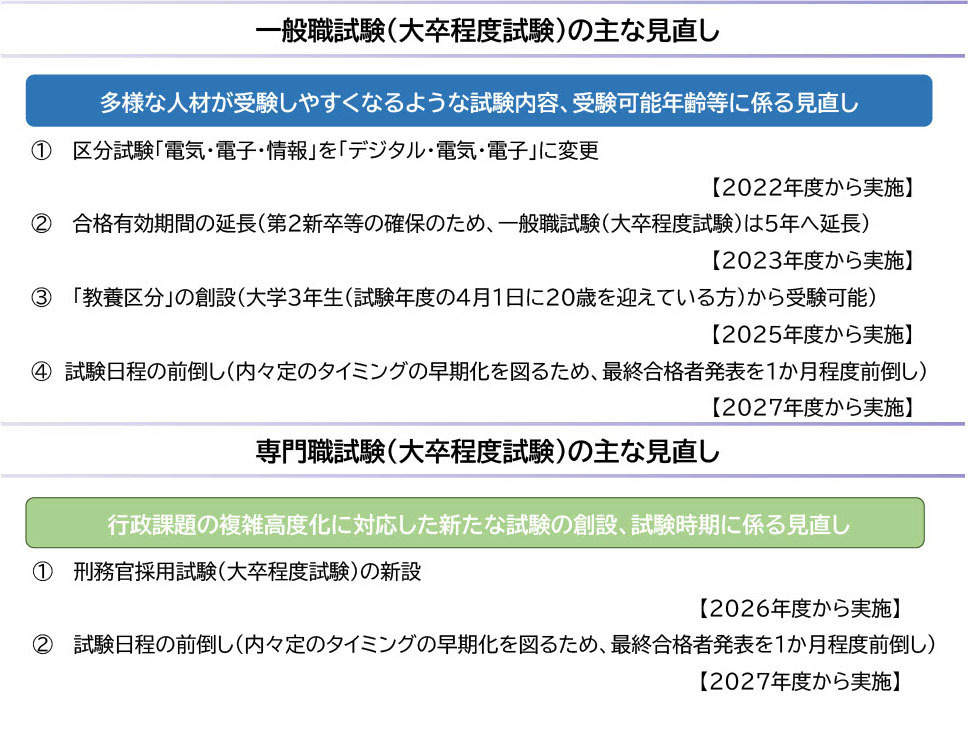 主要修订内容