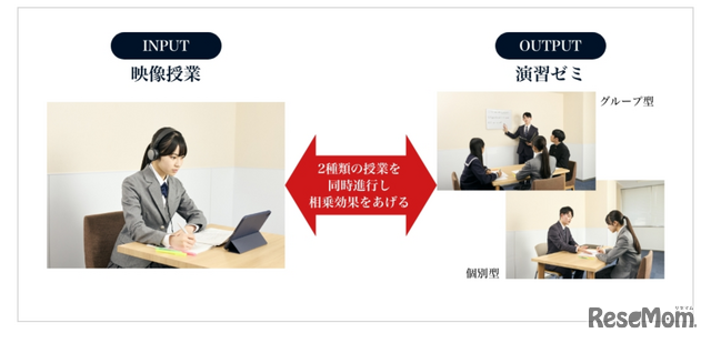 【大学入学考试】不牺牲校园生活的新战略——