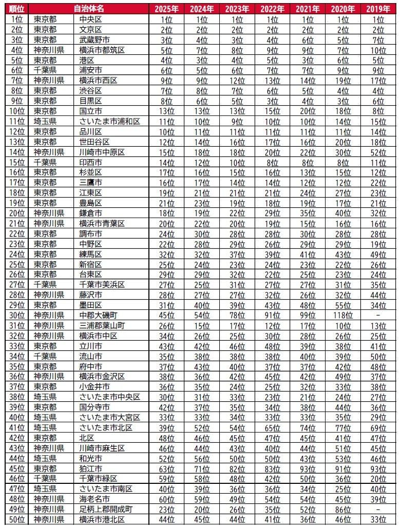 過去順位