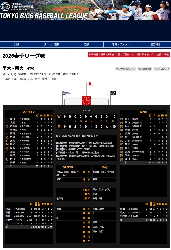 2026年春季联赛 明治大学对早稻田大学 第二回合