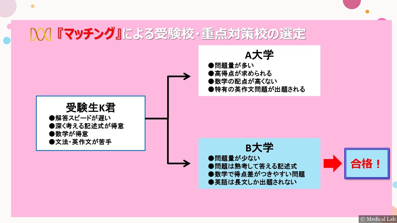 通过Medical Lab的“匹配”功能选定报考学校及重点备考学校