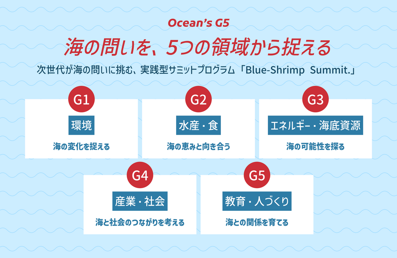 Ocean`s G5