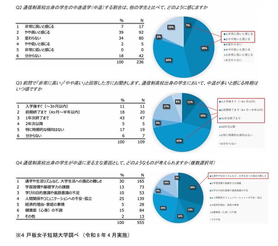 根据针对全国大学、短期大学及专门学校教职员工的调查显示