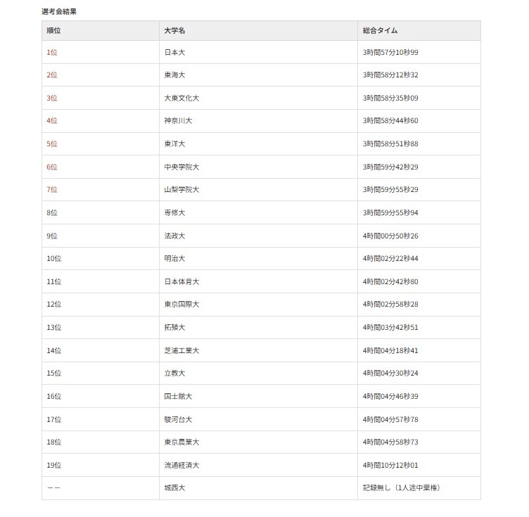 关东地区选拔赛结果