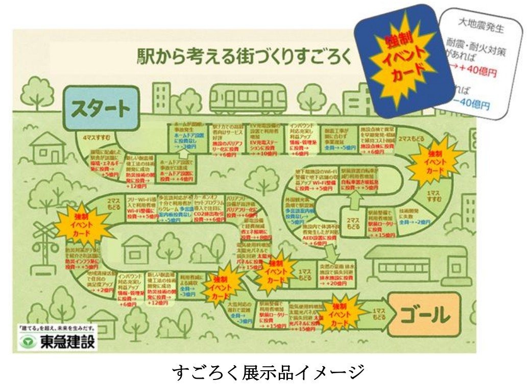 双六游戏展品示意图