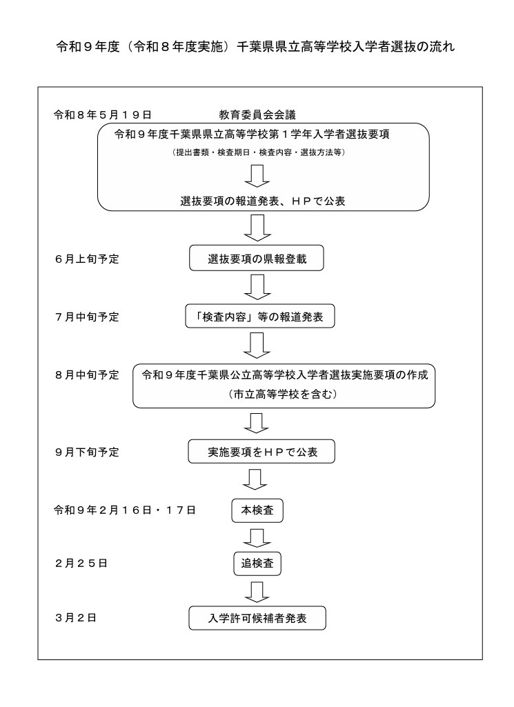 2027年度（2026年度实施）千叶县立高中招生流程