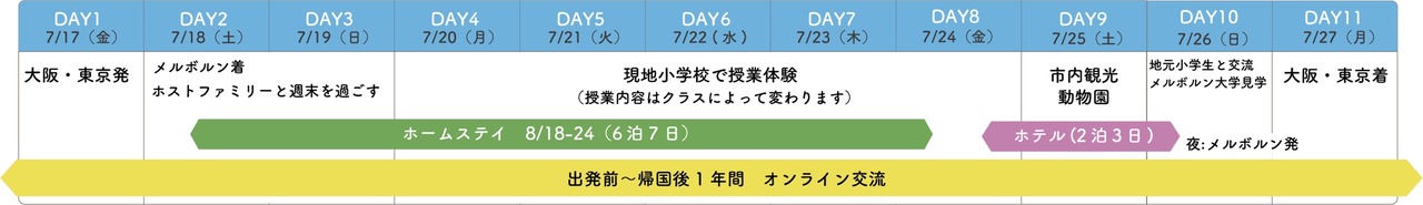 2026年暑假澳大利亚之旅的预定行程