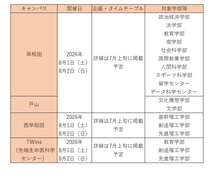 校园开放日（早稻田大学）