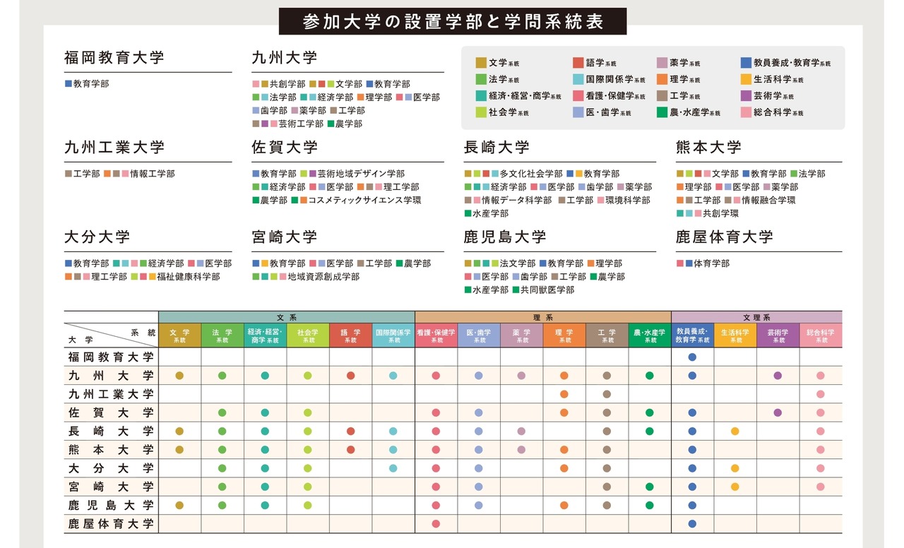 参会高校的院系设置及学科体系表