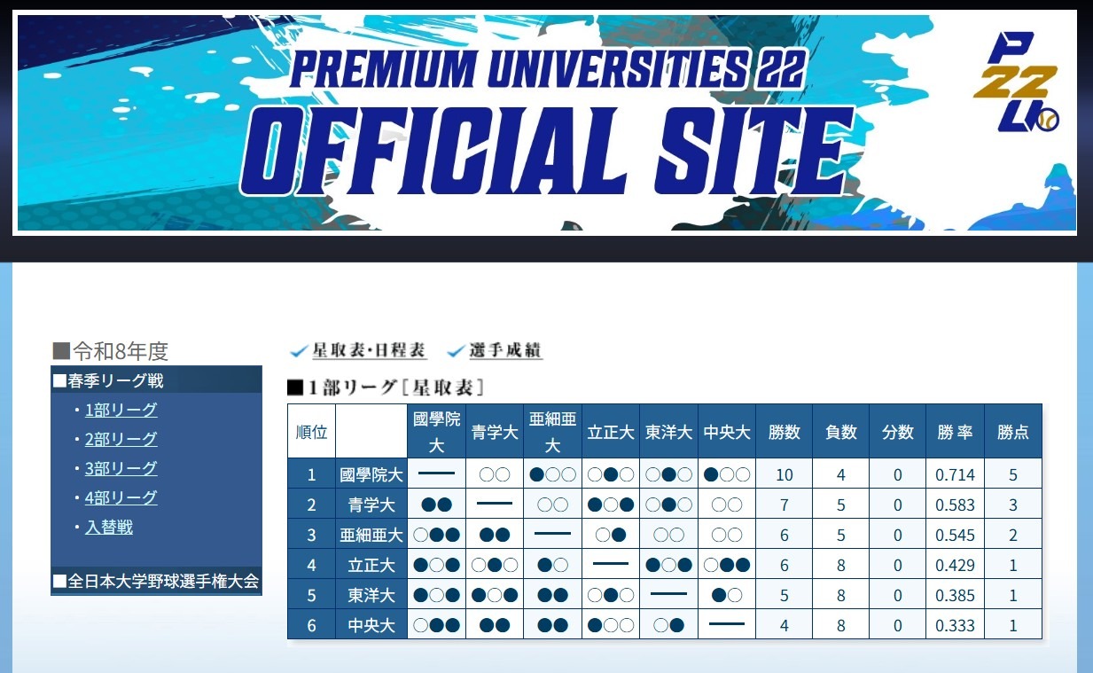 2026年度 东都大学棒球春季联赛（第一组积分榜）