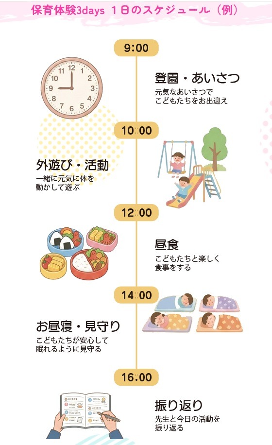 一天的日程安排（示例）