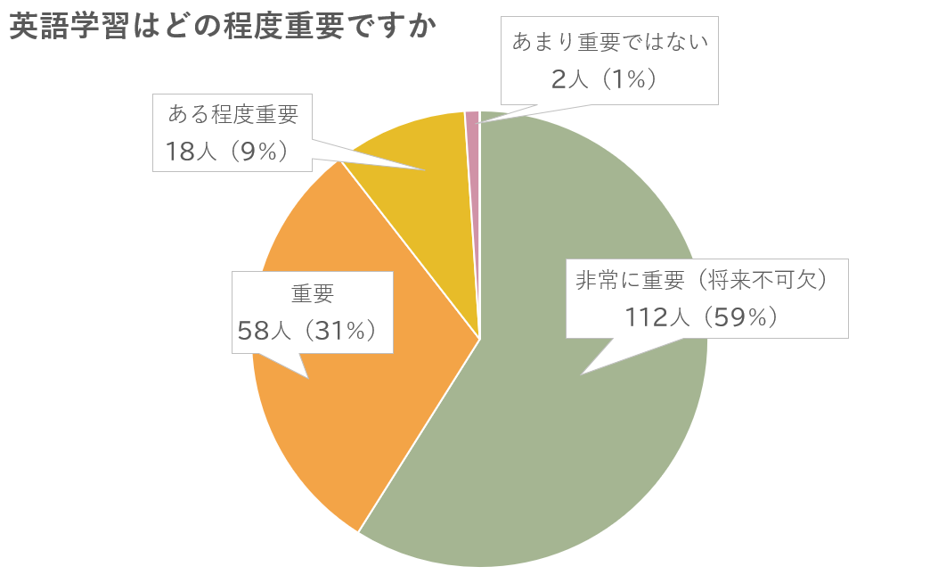 学习英语有多重要？