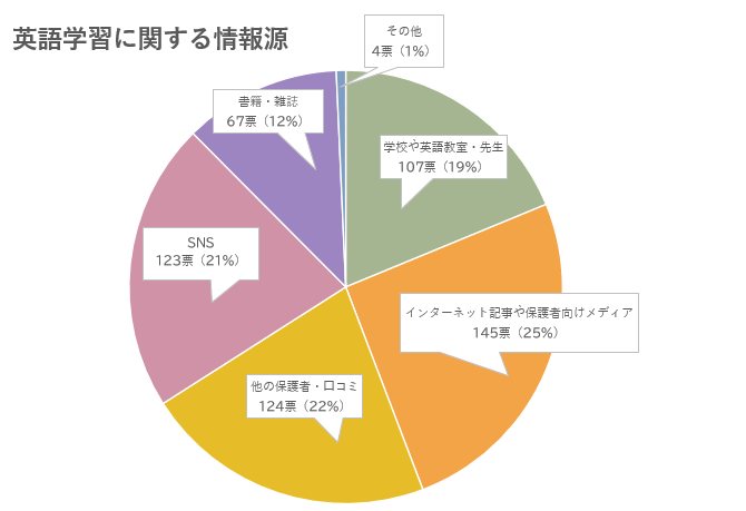 英语学习的相关资源