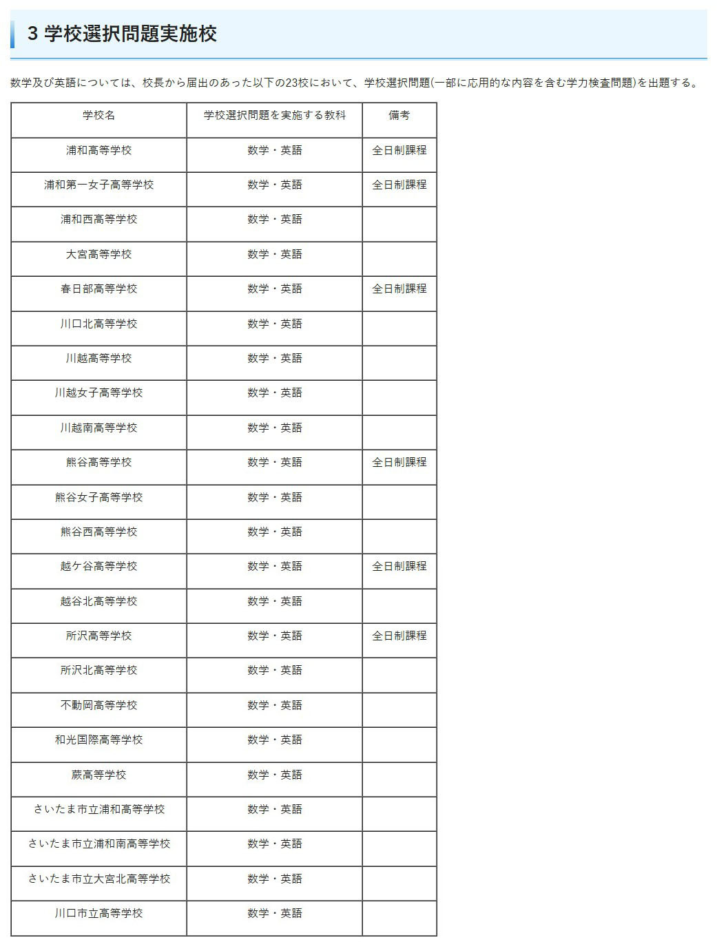 实施学校选择制度的学校