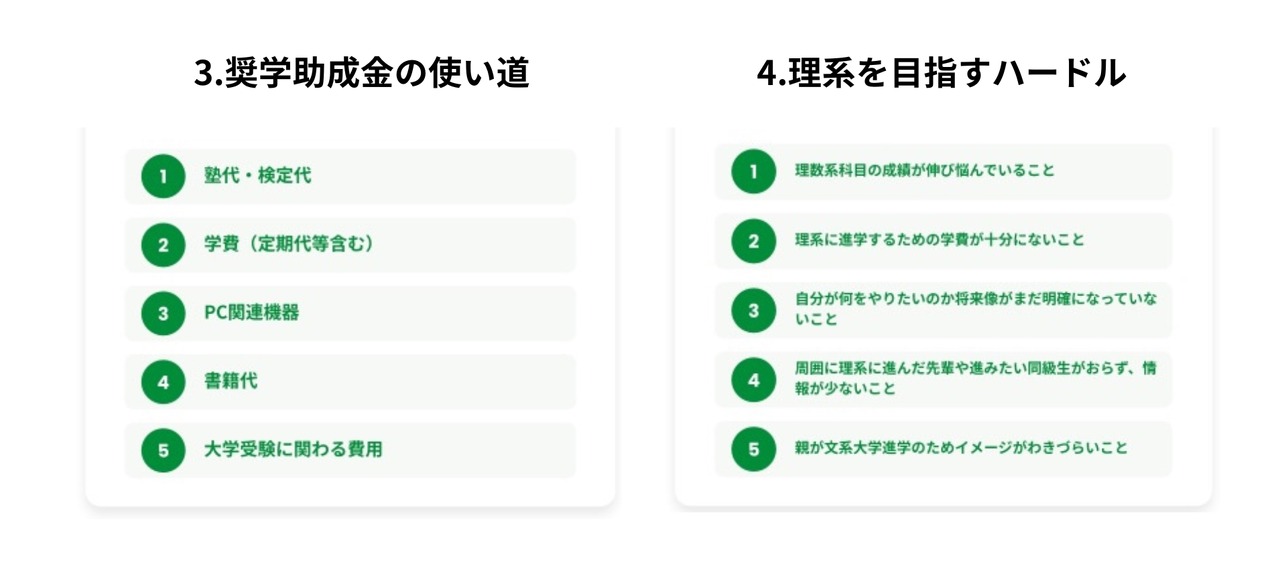 奖学金的用途／攻读理科面临的门槛