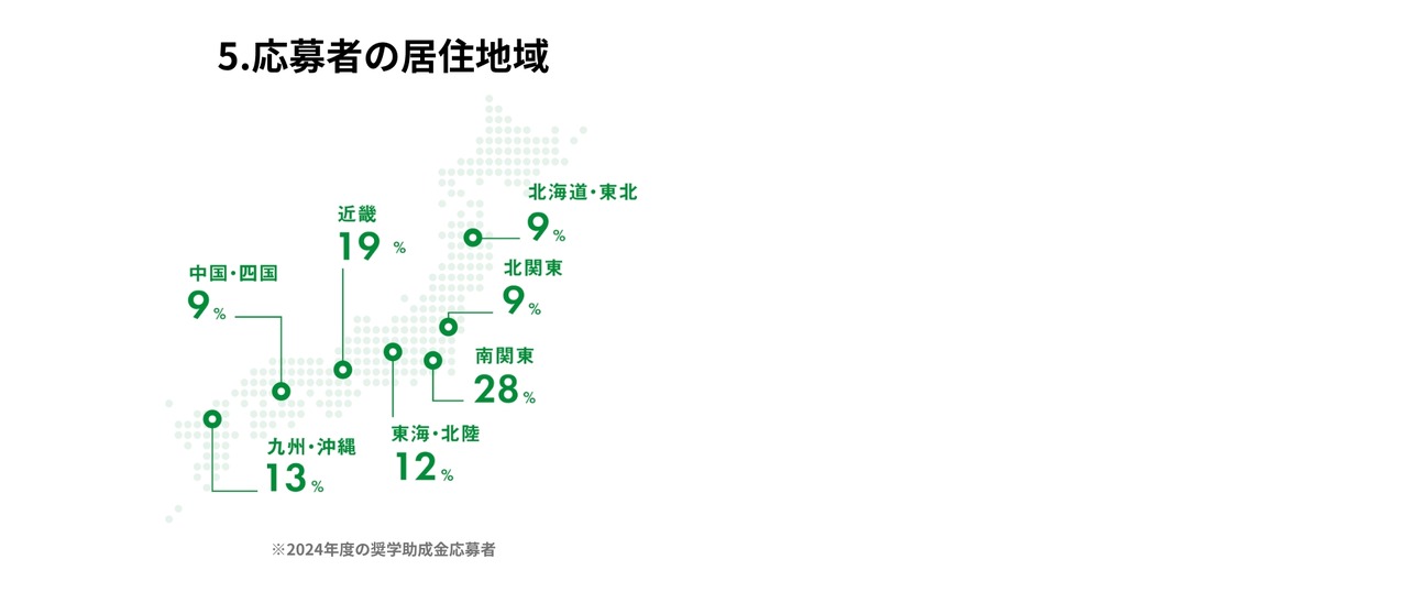 申请人的居住地区
