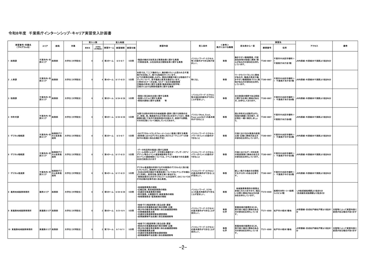 2026年度 千叶县政府实习及职业实践接收计划书（节选）