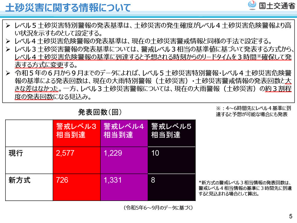 关于泥石流灾害的信息