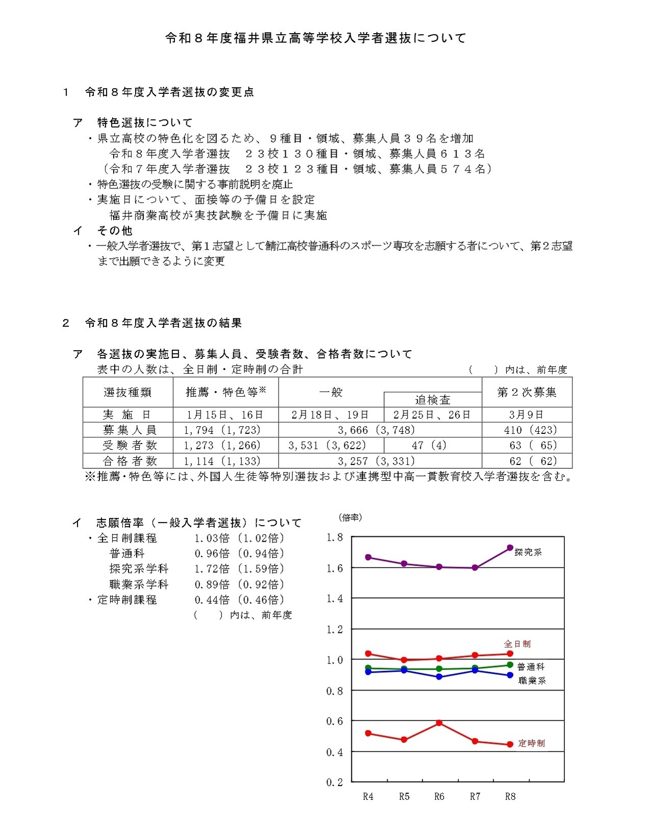关于2026年度福井县立高中招生选拔