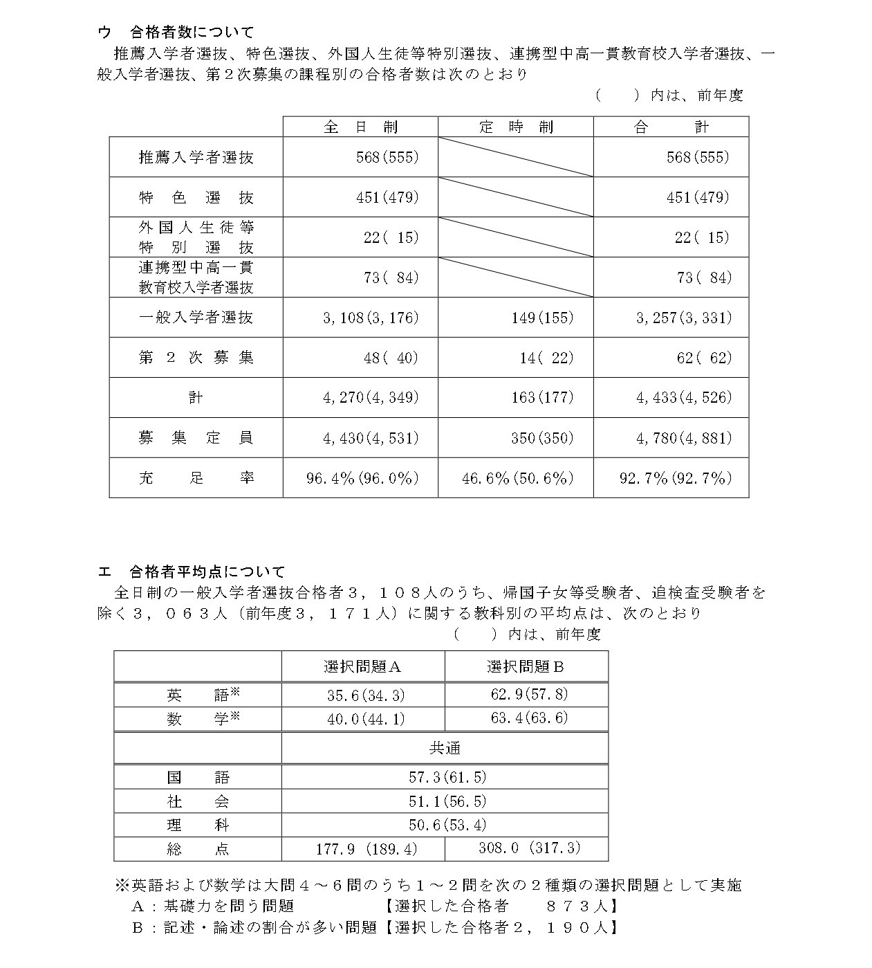 关于2026年度福井县立高中招生选拔