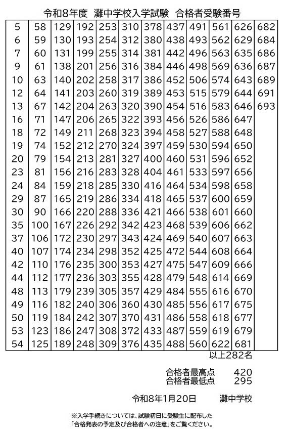 令和8年度滩中学入学考试 合格者准考证号